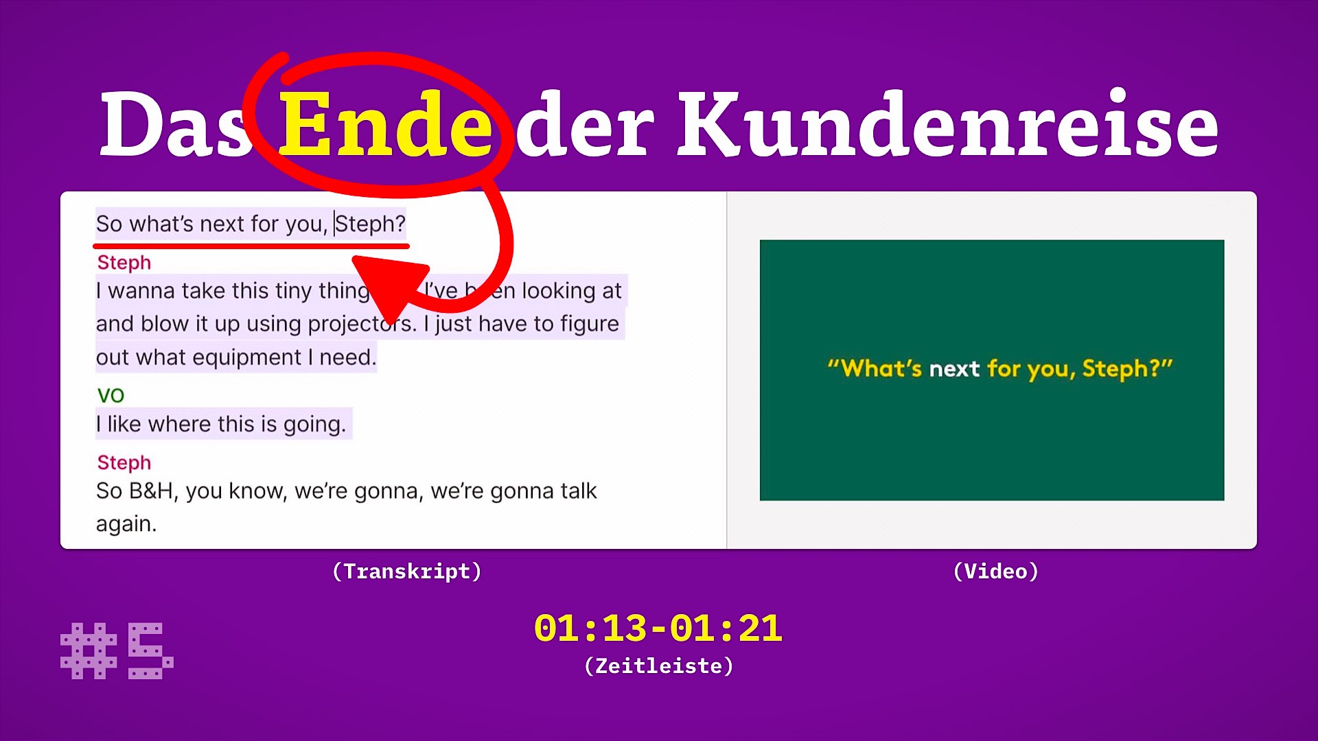Beende die Reise des Kunden